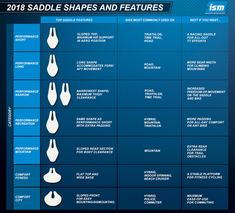 Bike sales saddle size