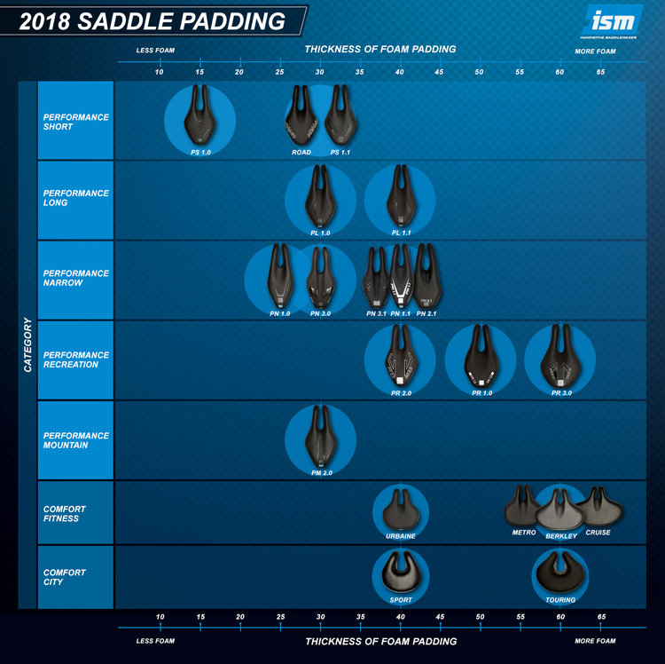 saddle padding