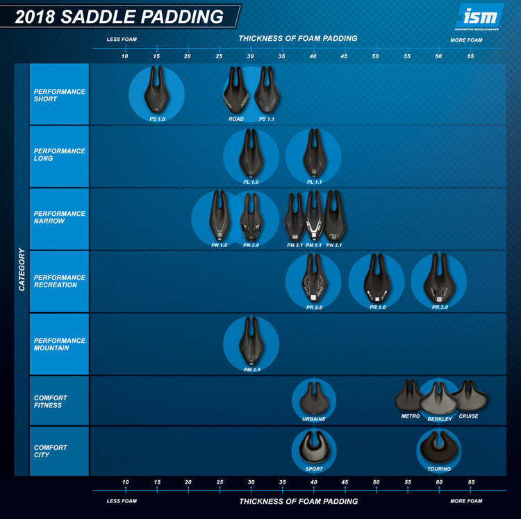 Bike saddle size clearance chart